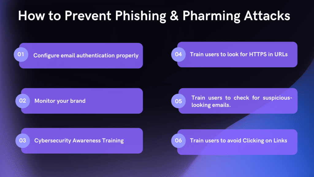 How to Prevent Phishing & Pharming Attacks