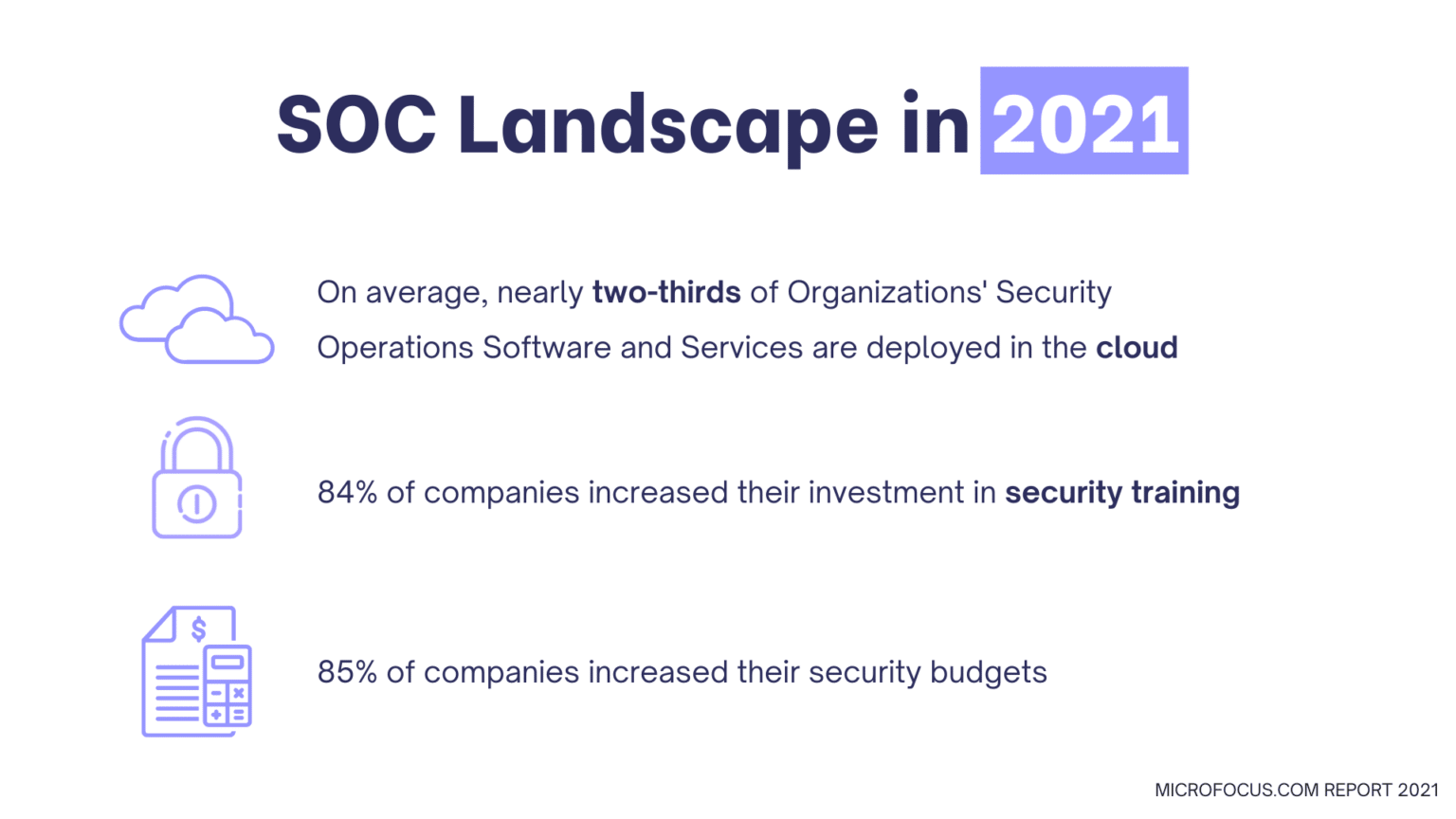 Why Your Organization Should Implement a Security Operations Center (SOC)