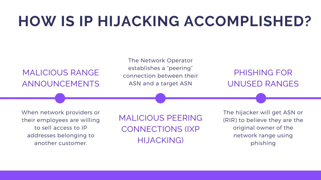 How is IP hijacking accomplished?